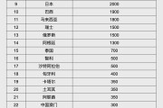 当阳人民币大消息！中国土耳其双边本币互换协议续签