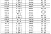 当阳A股重大调整，明日生效
