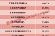 当阳年内“翻倍基”率先出现！医药基金横扫半年业绩榜