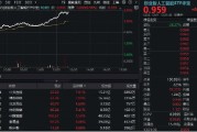 当阳算力大爆发！“易中天”飙涨超5%，创业板人工智能ETF华宝（159363）放量摸高3%