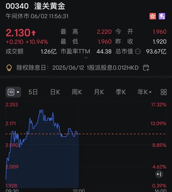 连连数字，突(📈)然暴涨超60%！发生了什么？