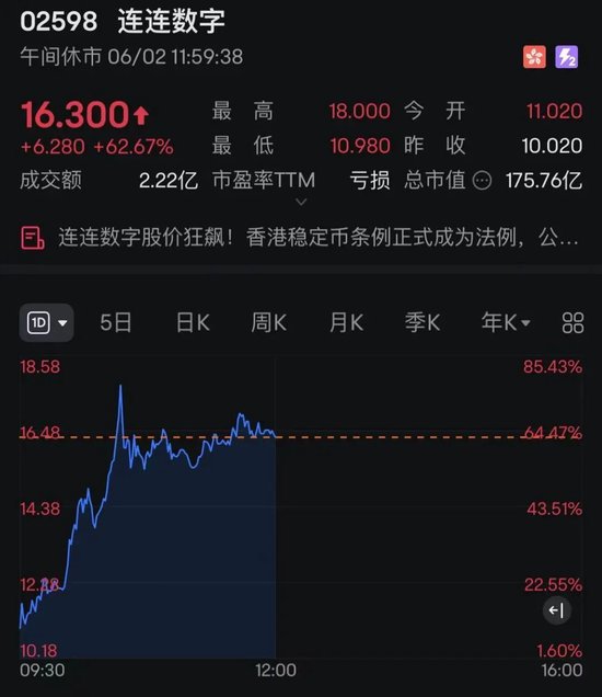 连连(🥋)数字，突然暴涨超60%！发生了什么？